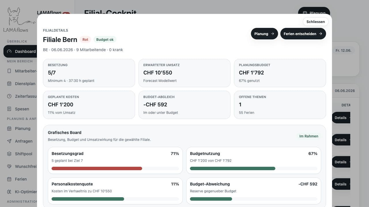 LAMAflows Workforce – Filialdetail-Ansicht